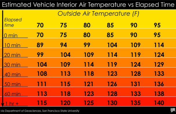 Heat-in-Car-chart
