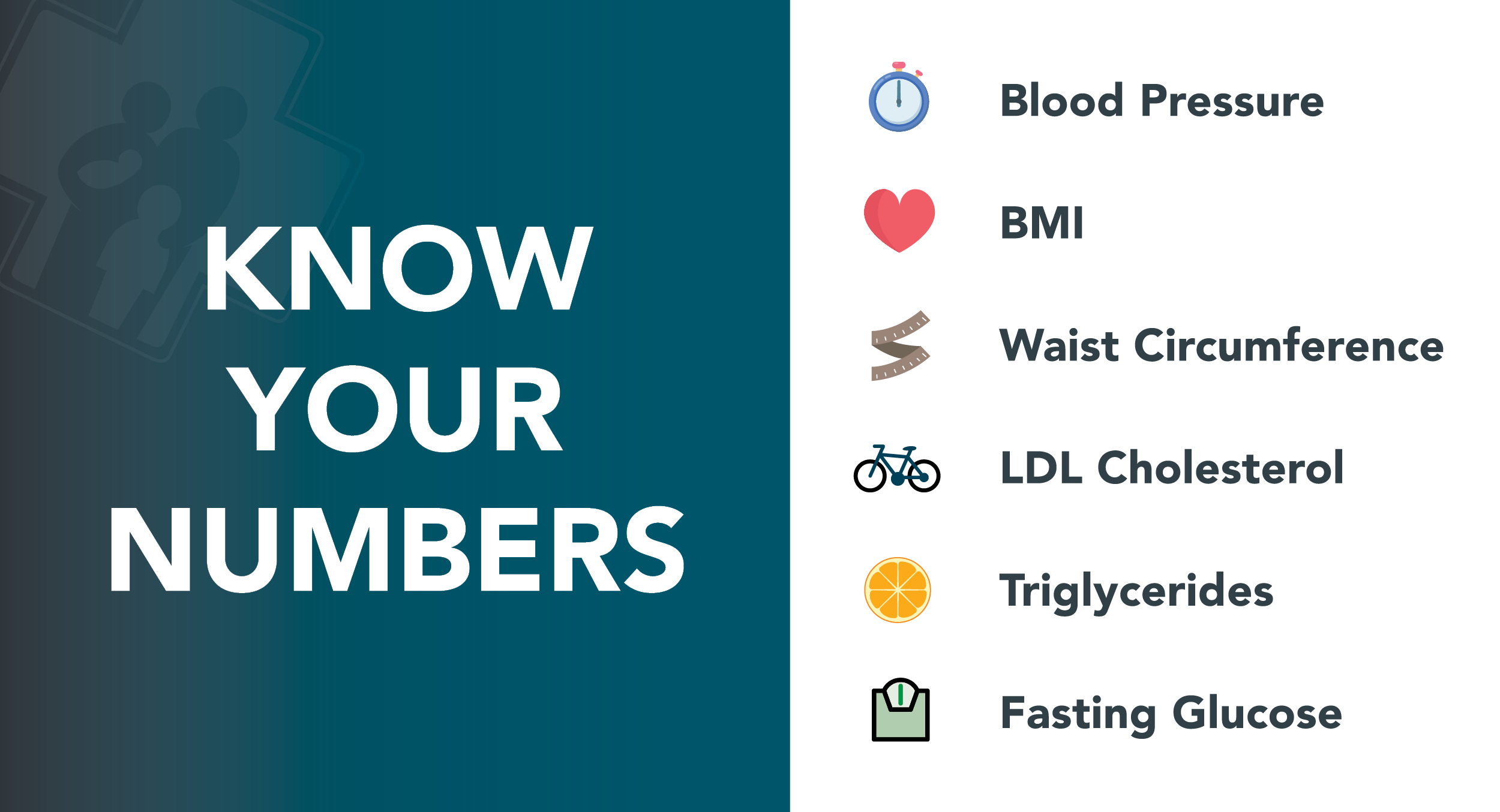 Know Your Numbers Chart